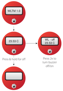 Solinst Model 201 Water Level Temperature Meter