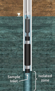 Solinst Model 415- 12V Submersible Pump