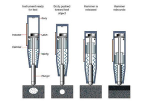 Proceq Schmidt Concrete Hardness Tester