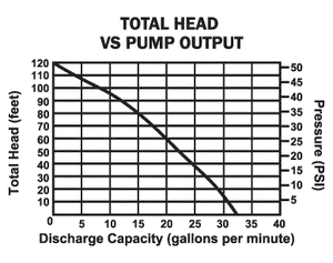 Honda Trash Pump WX10